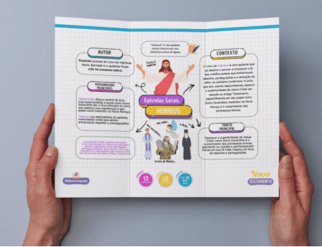 Bono 3 - Mapas Mentales